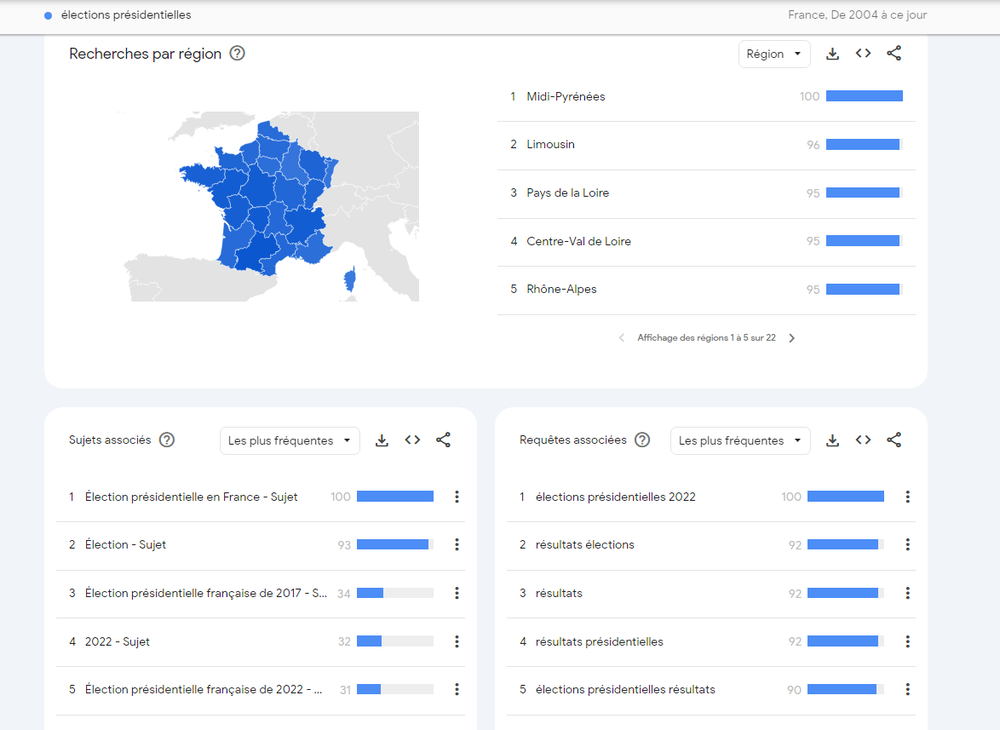 L’outil nous fournit aussi d’autres informations, comme les recherches effectuées par région, mais aussi les sujets et requêtes en lien avec l’expression initiale