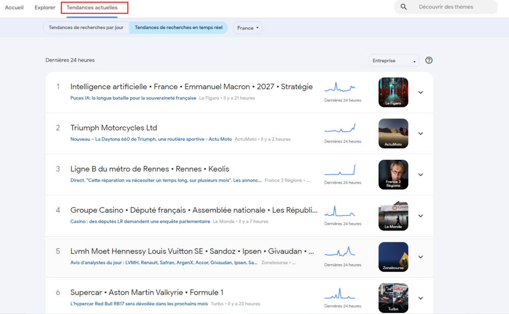 Un autre usage possible consiste à observer les tendances du moment
