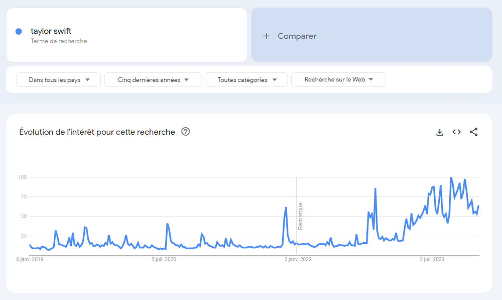 réussir à se positionner sur des sujets d’actualité