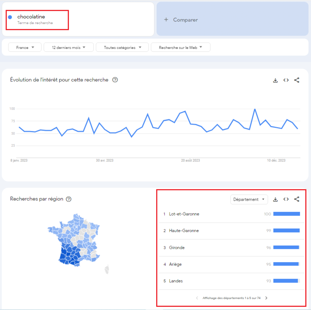 cibler des régions et sous-régions spécifiques