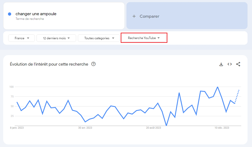 effectuer une recherche de mots-clés sur YouTube
