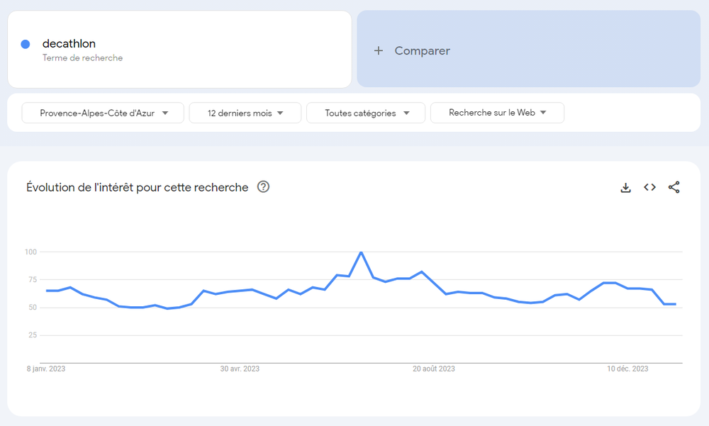 évaluer votre popularité auprès du grand public et la comparer avec des concurrents directs 